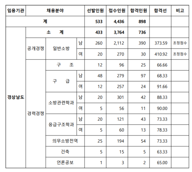 2020 경남 합격선.png