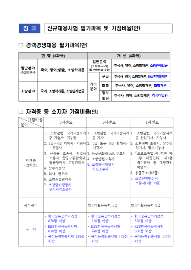 소방공무원+신규채용시험+제도개선+사항(요약)002.png